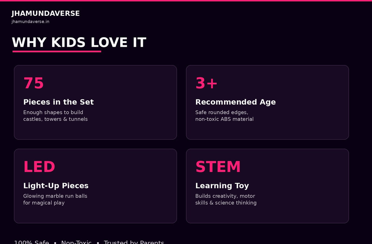 Promotional graphic for a kids' STEM learning toy set by JhamundaVerse, highlighting features such as 75 pieces in the set, recommended age 3+, LED light-up pieces, and STEM learning benefits on a dark purple background.
